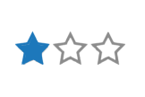Digital Marketing Packages - Level 1